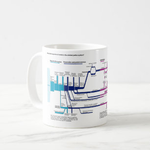 Mug Organigramme du système de justice pénale améri