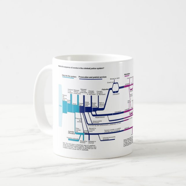 Mug Organigramme du système de justice pénale américai (Devant gauche)
