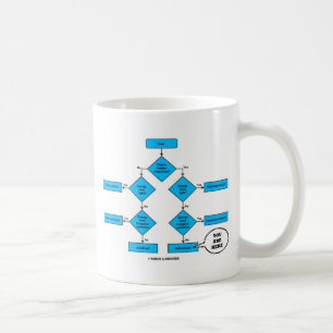 Mug Organigramme Hétérotrophe Vous êtes Ici Humour Bio