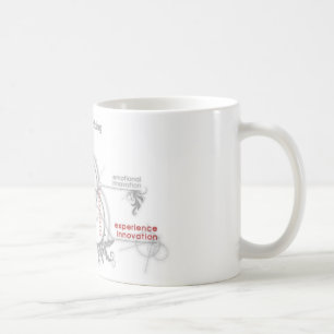 Mug pensée créative