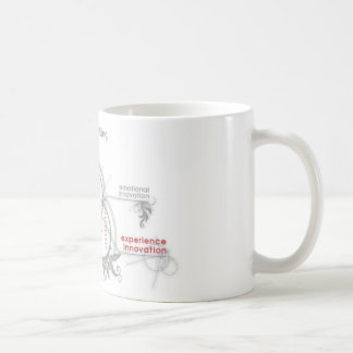 Mug pensée créative