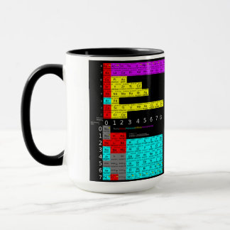 Mug Periodic table of atoms cup