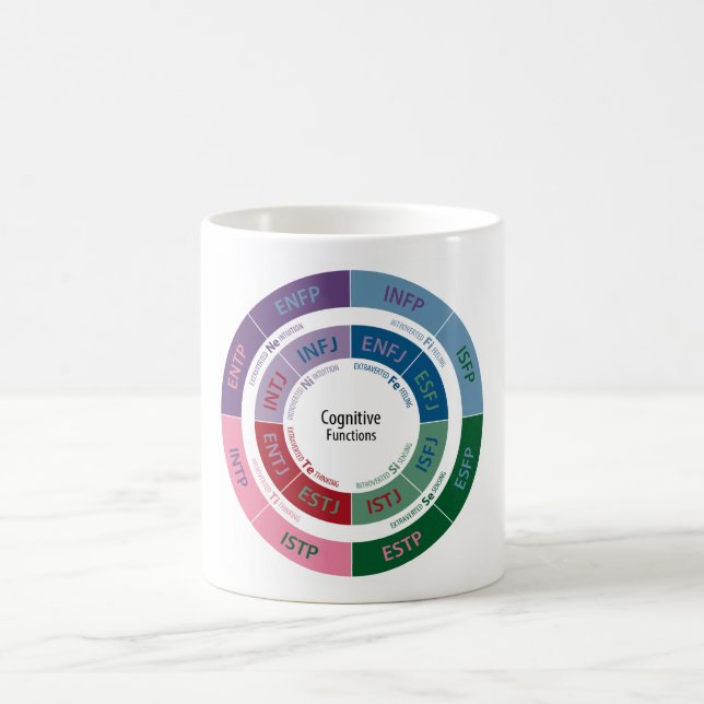 Mug Personnalité de MBTI : Diagramme cognitif de (Centre)