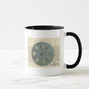 Mug Phases de la lune