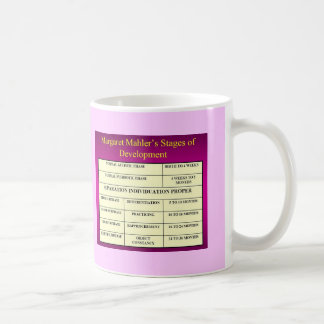 Mug Phases de Mahler