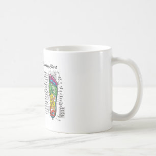 Mug Pied-Massage-Réflexothérapie