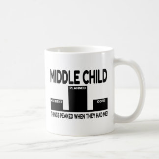 Mug Plaisanterie du Moyen-Enfant