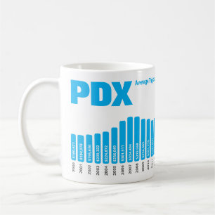 Mug Portland - Historique des prix de l'immobilier - V