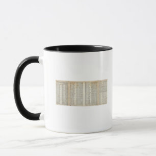 Mug principaux éléments de température