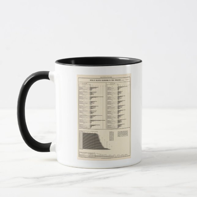 Mug Proportion de personnes exerçant des professions u (Gauche)