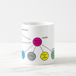 Mug Quand WWW était né