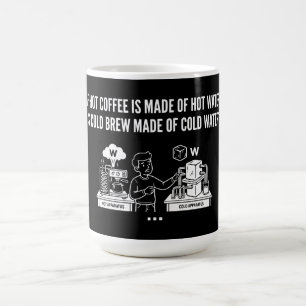 Mug Question amusante sur l'eau de café froid