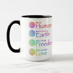 Mug Race : Lieu de naissance de l'homme : Politique de