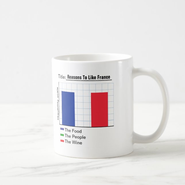 Mug Raisons d'aimer le graphique de la France (Droite)