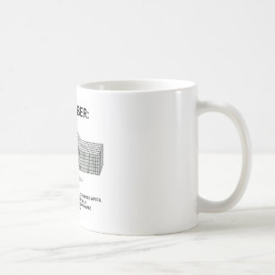 Mug Rappelez-vous : Amplitude de force de vague de