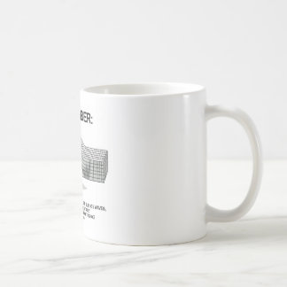 Mug Rappelez-vous : Amplitude de force de vague de
