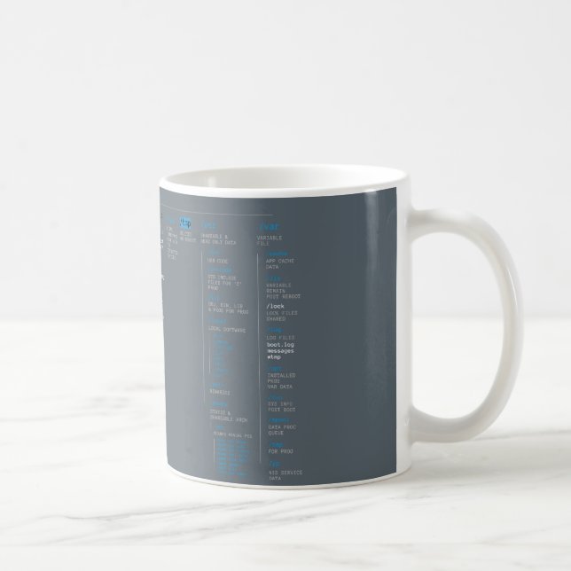 Mug répertoire racine (Droite)