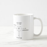 Mug Réseau neurologique artificiel<br><div class="desc">Pour le scientifique de données en tout de nous,  image originale par Chrislb sous le permis libre de documentation de GNOU - créé par Chrislb,  cc BY-SA 3, 0,  https://commons.wikimedia.org/w/index.php?curid=224555</div>