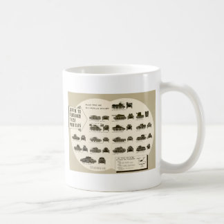 Mug Réservoirs moyens de 2ÈME GUERRE MONDIALE de