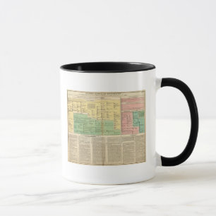 Mug Roi d'Irlande et de Galles