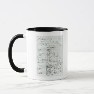 Mug Score manuscrit de la Loi III