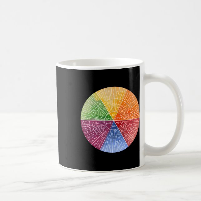 Mug Sentiments Graphique d'émotion de roue Thérapie Sa (Droite)