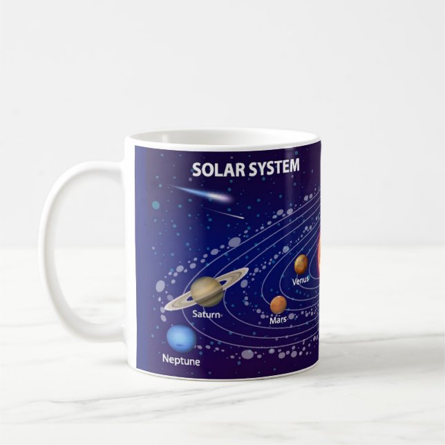 Mug Solar System (Gauche)