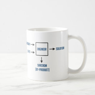 Mug Sous-produit de sarcasme d'ingénierie