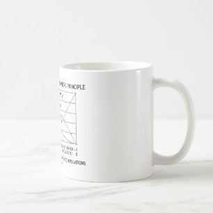 Mug Soutenez la pratique en matière de principe de