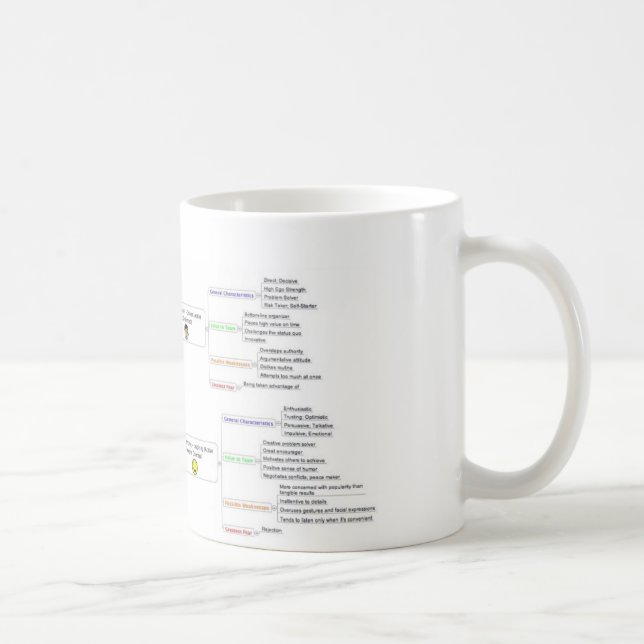 Mug Styles de personnalité de DISQUE (Droite)