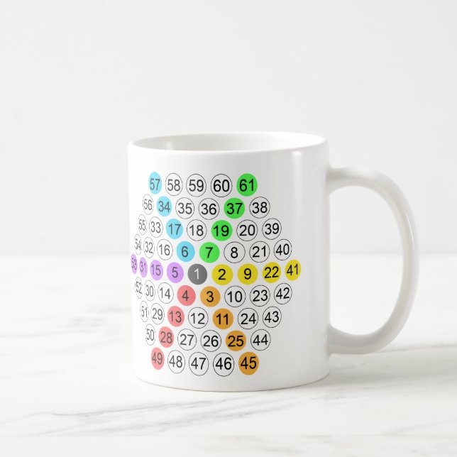 Mug Suite de nombres hexagonaux (Droite)