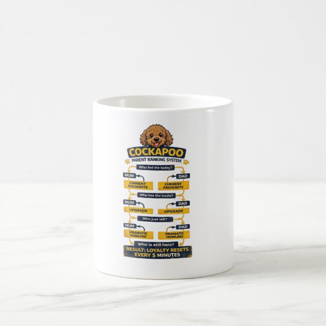 Mug Système de classement des parents de Cockapoo Cade (Centre)