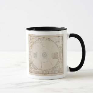 Mug Système solaire Planètes