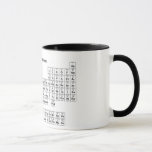 Mug Tableau des éléments périodique<br><div class="desc">Tableau périodique des T-shirts et des cadeaux d'éléments.  Conception fraîche pour le geeks !</div>