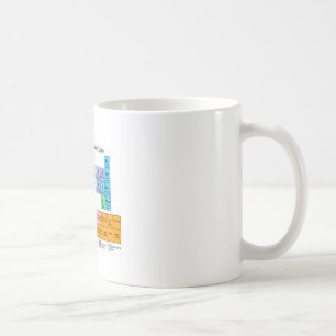 Mug Tableau périodique de Derby de rouleau