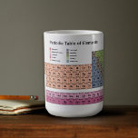 Mug Tableau périodique des éléments<br><div class="desc">Un cadeau pour un enseignant ou un nerd. Bossez votre chimie en buvant votre café de ce mug imprimé avec les 118 éléments du Tableau Périodique des Éléments.</div>