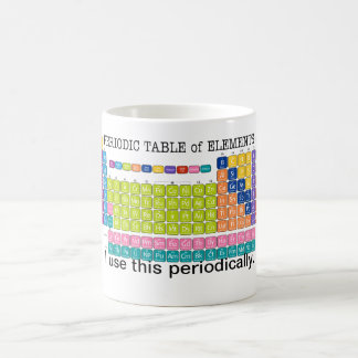 Mug Tableau périodique des éléments
