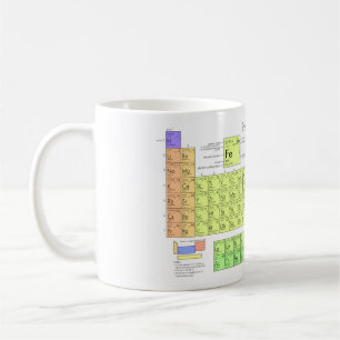 Mug Tableau périodique des éléments colorés 