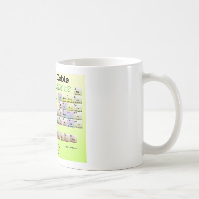 Mug Tableau périodique des éléments rejetés (Droite)