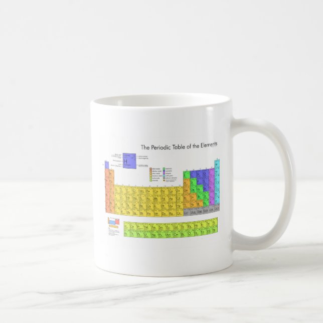 Mug Tableau scientifique périodique des éléments (Droite)