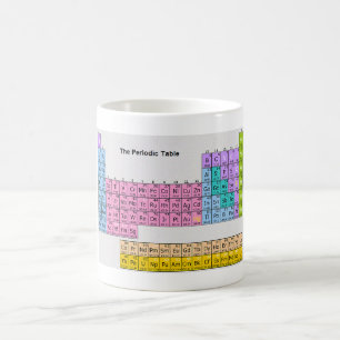 Mug "Tasse du Tableau périodique"