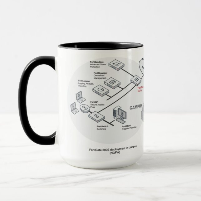 Mug Technologie de réseau de SDWAN (Gauche)