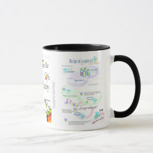 Mug Tendances dans la biologie illustrée