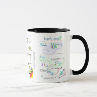 Mug Tendances dans la biologie illustrée