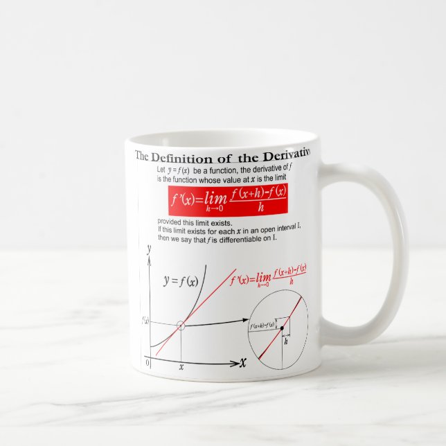 Mug The Definition of the Derivative. (Droite)