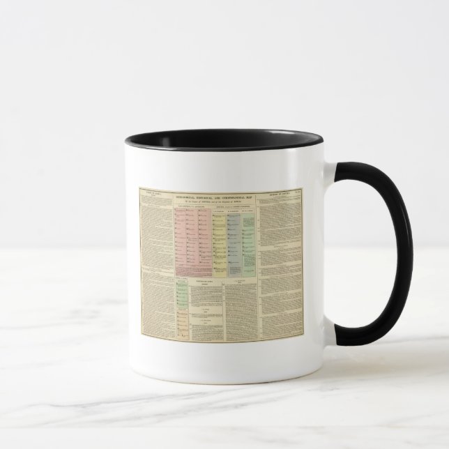 Mug Timeline Assyria et Lydia (Droite)