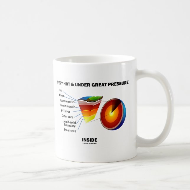 Mug Très chaud sous une grande pression à l'intérieur  (Droite)