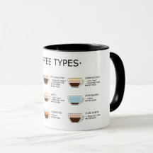 Types de café