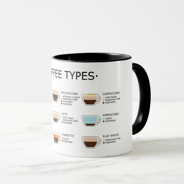 Mug Types de café (Devant droit)