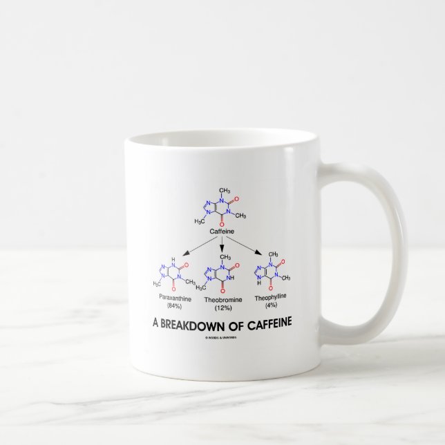 Mug Une dégradation de caféine (métabolites de (Droite)
